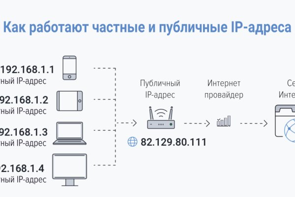 Кракен официальный